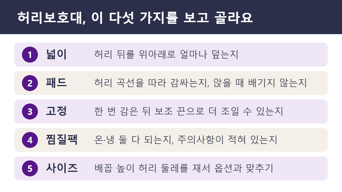 허리보호대 고를 때 볼 다섯 가지: 넓이, 패드, 고정, 찜질팩, 사이즈