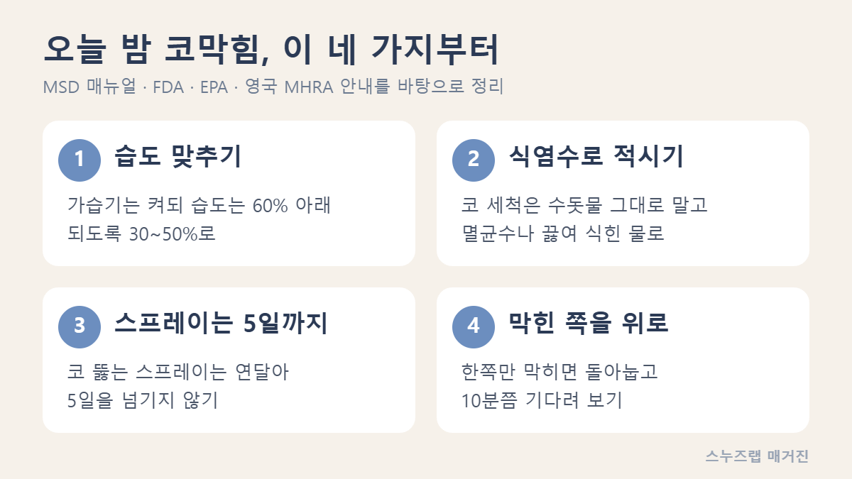 오늘 밤 코막힘 체크 네 가지: 습도 60% 아래, 식염수로 적시기, 코 뚫는 스프레이 5일까지, 막힌 쪽을 위로 돌아눕기
