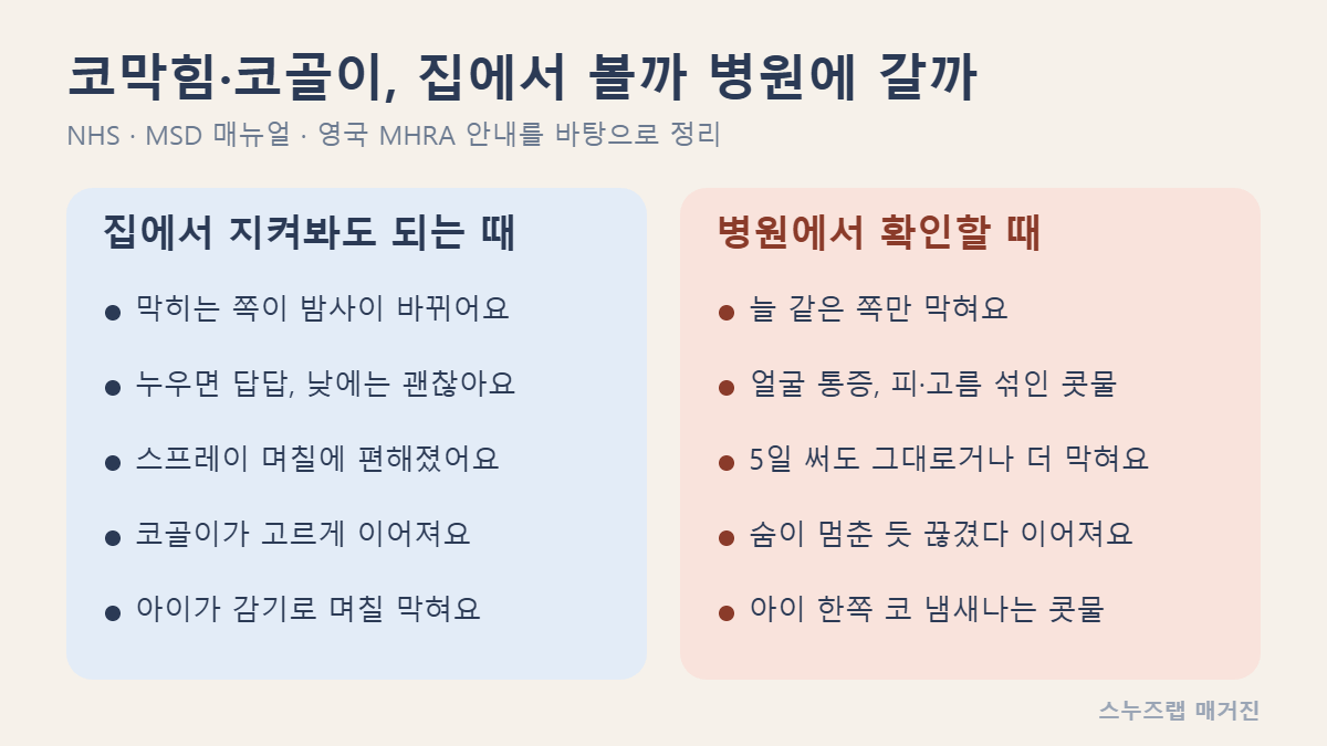 코막힘과 코골이를 집에서 지켜봐도 되는 때와 병원에서 확인할 때 비교
